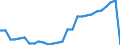 Unit of measure: Rate / Geopolitical entity (reporting): Portugal
