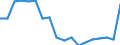 Unit of measure: Rate / Geopolitical entity (reporting): Romania