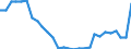 Unit of measure: Rate / Geopolitical entity (reporting): Slovenia