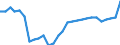 Unit of measure: Rate / Geopolitical entity (reporting): Slovakia