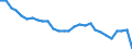 Unit of measure: Rate / Geopolitical entity (reporting): Finland