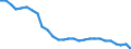 Unit of measure: Rate / Geopolitical entity (reporting): Sweden