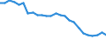 Unit of measure: Rate / Geopolitical entity (reporting): Norway