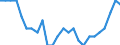 Unit of measure: Rate / Geopolitical entity (reporting): Switzerland