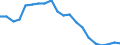 Unit of measure: Rate / Geopolitical entity (reporting): United Kingdom