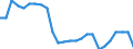 Unit of measure: Rate / Geopolitical entity (reporting): Türkiye