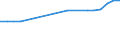 Geopolitische Meldeeinheit: Zypern