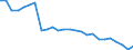 Geopolitical entity (reporting): Netherlands