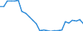 Geopolitische Meldeeinheit: Slowenien