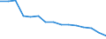 Unit of measure: Rate / Geopolitical entity (reporting): European Union - 15 countries (1995-2004)