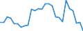 Unit of measure: Rate / Geopolitical entity (reporting): Belgium