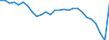 Unit of measure: Rate / Geopolitical entity (reporting): Denmark