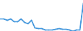 Unit of measure: Rate / Geopolitical entity (reporting): Germany