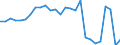 Unit of measure: Rate / Geopolitical entity (reporting): Ireland
