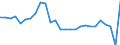 Unit of measure: Rate / Geopolitical entity (reporting): Greece