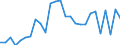 Unit of measure: Rate / Geopolitical entity (reporting): Spain