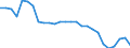 Unit of measure: Rate / Geopolitical entity (reporting): France