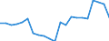 Unit of measure: Rate / Geopolitical entity (reporting): Lithuania