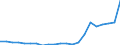 Unit of measure: Rate / Geopolitical entity (reporting): Malta
