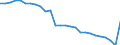 Unit of measure: Rate / Geopolitical entity (reporting): Austria