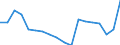 Unit of measure: Rate / Geopolitical entity (reporting): Romania