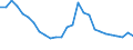 Unit of measure: Rate / Geopolitical entity (reporting): Finland