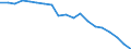 Unit of measure: Rate / Geopolitical entity (reporting): United Kingdom