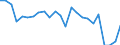 Unit of measure: Rate / Geopolitical entity (reporting): Japan