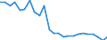 Geopolitical entity (reporting): Germany