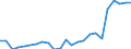 Geopolitical entity (reporting): Luxembourg