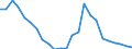 Geopolitical entity (reporting): Finland