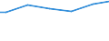 Statistical classification of economic activities in the European Community (NACE Rev. 2): Industry, construction and services (except public administration, defense, compulsory social security) / International Standard Classification of Occupations 2008 (ISCO-08): Total / Working time: Total / Age class: Total / Sex: Total / Structure of earnings indicator: Employees / Geopolitical entity (reporting): Spain