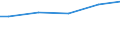 Statistical classification of economic activities in the European Community (NACE Rev. 2): Industry, construction and services (except public administration, defense, compulsory social security) / International Standard Classification of Occupations 2008 (ISCO-08): Total / Working time: Total / Age class: Total / Sex: Total / Structure of earnings indicator: Employees / Geopolitical entity (reporting): Cyprus
