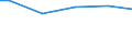 Statistical classification of economic activities in the European Community (NACE Rev. 2): Industry, construction and services (except public administration, defense, compulsory social security) / International Standard Classification of Occupations 2008 (ISCO-08): Total / Working time: Total / Age class: Total / Sex: Total / Structure of earnings indicator: Employees / Geopolitical entity (reporting): Latvia