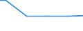 Statistical classification of economic activities in the European Community (NACE Rev. 2): Industry, construction and services (except public administration, defense, compulsory social security) / International Standard Classification of Occupations 2008 (ISCO-08): Total / Working time: Total / Age class: Total / Sex: Total / Structure of earnings indicator: Local units / Geopolitical entity (reporting): Denmark