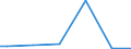 Statistical classification of economic activities in the European Community (NACE Rev. 2): Industry, construction and services (except public administration, defense, compulsory social security) / International Standard Classification of Occupations 2008 (ISCO-08): Total / Working time: Total / Age class: Total / Sex: Total / Structure of earnings indicator: Local units / Geopolitical entity (reporting): Ireland