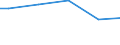 Statistical classification of economic activities in the European Community (NACE Rev. 2): Industry, construction and services (except public administration, defense, compulsory social security) / International Standard Classification of Occupations 2008 (ISCO-08): Total / Working time: Total / Age class: Total / Sex: Total / Structure of earnings indicator: Local units / Geopolitical entity (reporting): Luxembourg