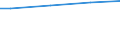 Statistical classification of economic activities in the European Community (NACE Rev. 2): Industry, construction and services (except public administration, defense, compulsory social security) / International Standard Classification of Occupations 2008 (ISCO-08): Total / Working time: Total / Age class: Total / Sex: Total / Structure of earnings indicator: Mean earnings in euro / Geopolitical entity (reporting): Euro area - 18 countries (2014)