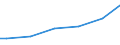 Statistical classification of economic activities in the European Community (NACE Rev. 2): Industry, construction and services (except public administration, defense, compulsory social security) / International Standard Classification of Occupations 2008 (ISCO-08): Total / Working time: Total / Age class: Total / Sex: Total / Structure of earnings indicator: Mean earnings in euro / Geopolitical entity (reporting): Bulgaria