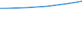 Statistical classification of economic activities in the European Community (NACE Rev. 2): Industry, construction and services (except public administration, defense, compulsory social security) / International Standard Classification of Occupations 2008 (ISCO-08): Total / Working time: Total / Age class: Total / Sex: Total / Structure of earnings indicator: Mean earnings in euro / Geopolitical entity (reporting): Germany