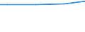 Industry, construction and services (except public administration, defense, compulsory social security) / Total / Total / Total / Total / Employees / Denmark