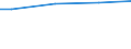 Industry, construction and services (except public administration, defense, compulsory social security) / Total / Total / Total / Total / Employees / France