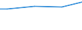 Industry, construction and services (except public administration, defense, compulsory social security) / Total / Total / Total / Total / Employees / Cyprus