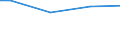 Industry, construction and services (except public administration, defense, compulsory social security) / Total / Total / Total / Total / Employees / Latvia