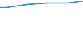 Industry, construction and services (except public administration, defense, compulsory social security) / Total / Total / Total / Total / Employees / Poland