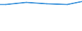 Industry, construction and services (except public administration, defense, compulsory social security) / Total / Total / Total / Total / Employees / Slovenia