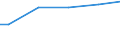 Industry, construction and services (except public administration, defense, compulsory social security) / Total / Total / Total / Total / Employees / Sweden