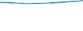 Industry, construction and services (except public administration, defense, compulsory social security) / Total / Total / Total / Total / Employees / United Kingdom