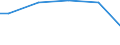 Industry, construction and services (except public administration, defense, compulsory social security) / Total / Total / Total / Total / Local units / Czechia