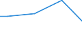 Industry, construction and services (except public administration, defense, compulsory social security) / Total / Total / Total / Total / Local units / Germany (until 1990 former territory of the FRG)